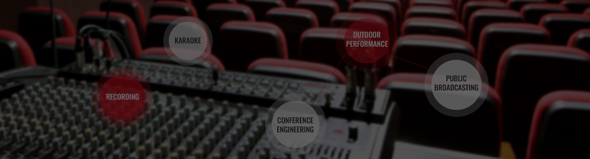 Phương án giải quyết tần số âm thanh đồng bộ